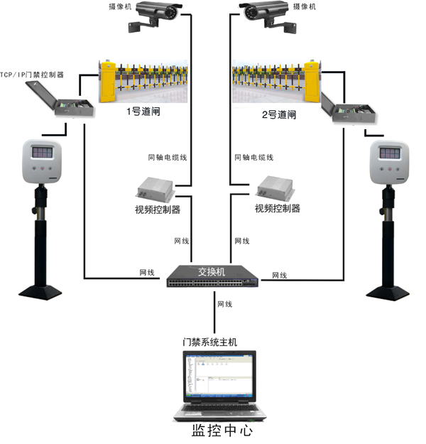 停車場管理系統(tǒng)示意圖、效果圖